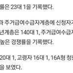 [이것좀봐줘] 행복<b>주택</b> 경쟁률