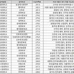 과탐 사탐 <b>논쟁</b> 필요 없는 이유