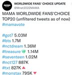 마마투표 <b>got</b>7미쳤다. 방탄 두배반정도 많네