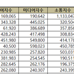 [뉴진스] 10월 광고모델 <b>브랜드</b> 뉴진스 순위