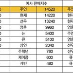 더보이즈 인기순