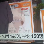 <b>사망자</b> 146명 뜸