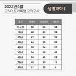5월 <b>더프</b> 등급컷 개에바