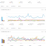 [모두드루와] 2022년 한국에서 가장 많이 검색된 남녀아이돌그룹 <b>TOP</b>20