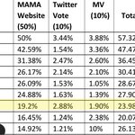 [NCT드림] 우리 8윈데 <b>안정권</b>아님