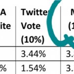 [스키즈] ㅁㅁ 순위산출