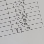 오늘 영어 말하기 <b>수행</b> 10점 만점에 9.7