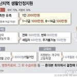 [댓글부탁해] 이태원 <b>참사</b>