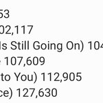 [NCT드림] 우리 멜론 10만 <b>하트</b> 넘는 거 6개 됐다