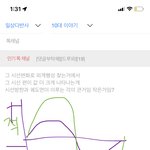 자구과학 개고수 잇냐 하나만 질문 ㅈㅂ