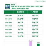 [모두드루와] <b>DKZ</b> 초동 10만장 뭐임???