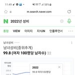 이젠 여자가 남자보다 더많은 시대가 도래했네 ㅋㅋㅋㅋ