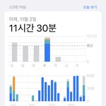 오늘 걍 하루<b>종일</b> 처놀았노