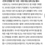 [드루와] 외고 <b>경쟁</b>률 2ㄷ1도 과대평가인듯