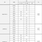 우리학교 작년 <b>입결</b> ㅁㅌㅊ?