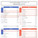방탄 일본 인기<b>실체</b>