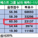[세븐틴] 헐 베스트남그룹..