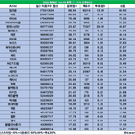[NCT드림] <b>탑텐</b>들려면 여기서 투표가 14점은 나와야하는거지?