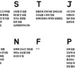 <b>Mbti</b> 확인해봐