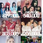 2022년 중국에서 가장 많이 팔린 <b>kpop</b> 디지털 앨범