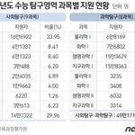 정법 경제가 물2 화2의 마이너함은 못 따라오는군