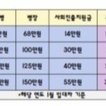 요즘 군대에서 월급 다모으면 모이는 금액