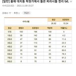 작년에 <b>캡쳐</b>해놓은 수능 찌라시썰