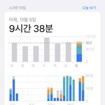 <b>고삼</b>의 스크린 타임