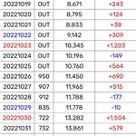 [NCT드림] 오르골 <b>일간</b> 391위까지 올라옴