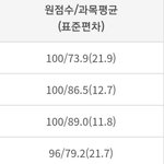<b>외고</b> 전교 1등 질문받음