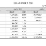 [모두드루와] 마마무매출