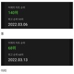 [모두드루와] 엔시티 해찬 찬양글 <b>날조</b>인 이유