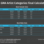 지니 <b>여솔</b> 예측표
