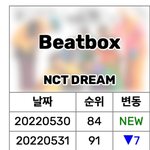 엔드림 <b>일간</b> 성적