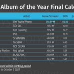 <b>Gma</b> 예상표랑 완전 다른데