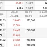 주린이의 <b>주식</b>일기