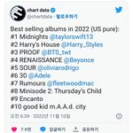 [모두드루와] 방탄 투바투 2022년 미국 내 <b>음반</b> 판매량 탑10