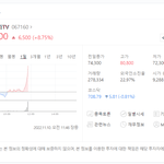 실시간 아프리카티비 주식 떡<b>상중</b>