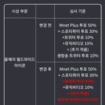 [트레저] 오늘 7시부터 <b>MAMA</b>투표 꼭읽어줘!!