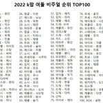 2022 트위터에서 투표한 <b>k팝</b> 여돌 비주얼 순위 TOP100