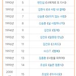 너네 태어났을때 대상 탄 노래 뭔지 말해<b>보자</b>.jpg