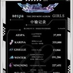 지젤은 다른멤버들이랑 <b>차이</b>가 너무심한듯