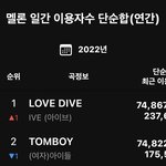 <b>연간</b> 1위 러브다이브 됐어 드뎌
