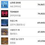 럽다 <b>연간</b> 1위 달성이래 ㄷㄷ