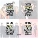 [모두드루와] 최근 12년간 1군에 제일 많이 들어가본 남자아이돌...