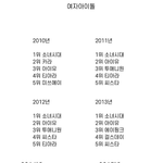 최근 12년간 1군에 제일 많이 들어가본 여자아이돌 <b>순위</b>.jpg
