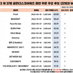 골디 음반 <b>본상</b> 후보