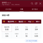 [안우진] 이번 골든글러브는 안우진이 받아야 한다고 생각함