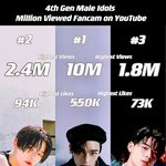 <b>kpop</b> 4세대 보이그룹 멤버들의 직캠 재생수