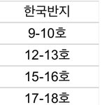 [NCT드림] 손가락 둘레51mm면 <b>반지</b> 몇호야??